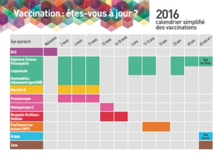 calendrier vaccinal 2